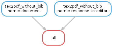 LaTeX Workflow DAG